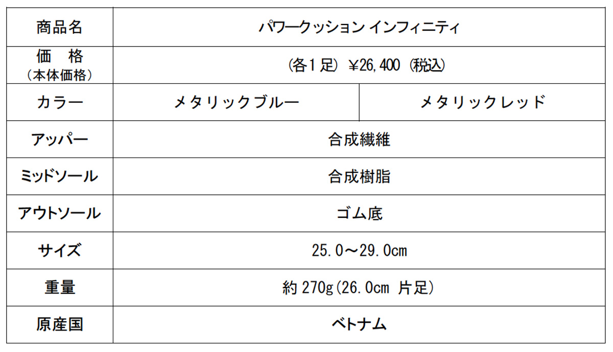 ヨネックス、BOA®️フィットシステム搭載の「パワークッション 