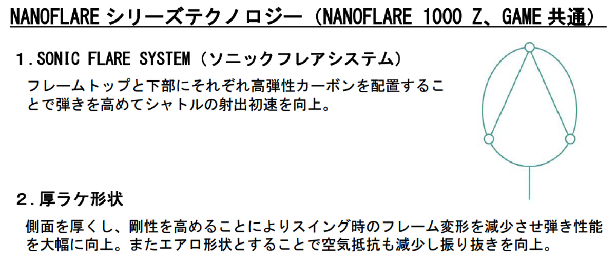 ヨネックス、最速のスマッシュを追求したバドミントンラケット「NANOFLARE1000Z／同 1000 GAME」2023年6月下旬より世界同時発売  SMASH and NET. TV バドミントン情報＆動画 SMASH and NET. TV