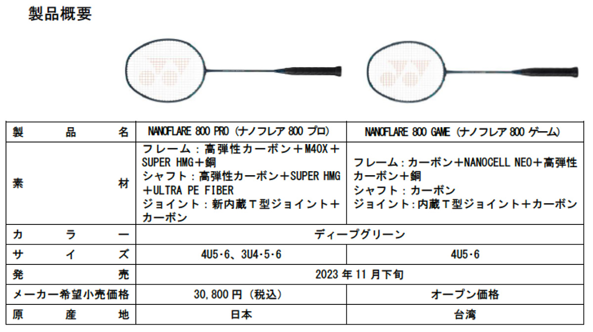 ヨネックス、弾きを突き詰めた新設計のラケット