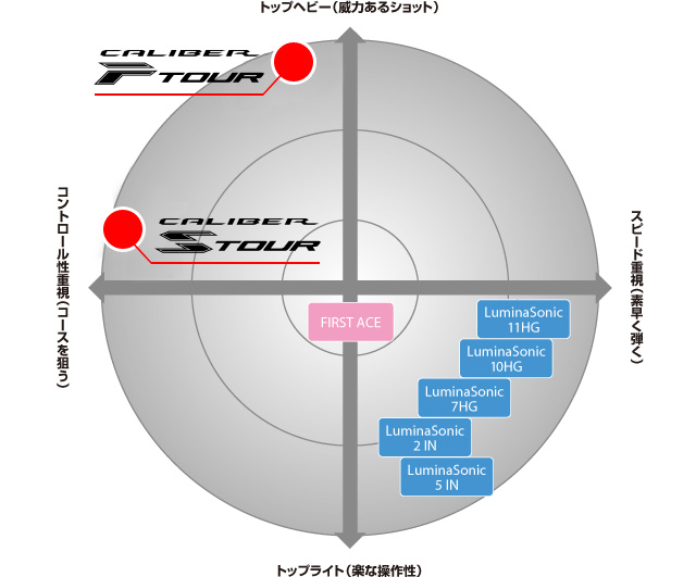 ヨネックス　caliber vs tour