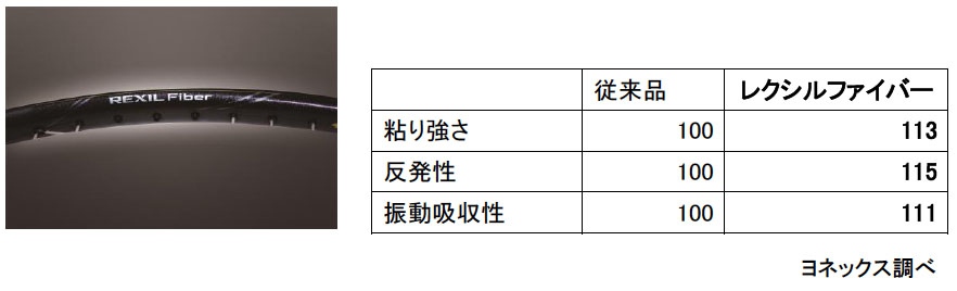 楽天市場】ヨネックス ナノレイ グランツの通販