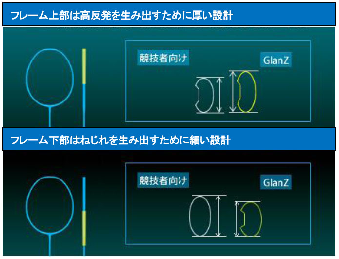 ヨネックス、小さな力でも大きく飛ばせるラケット『ナノレイ ヨネックス、小さな力でも大きく飛ばせるラケット『ナノレイ