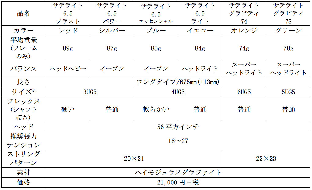 極細シャフトで鋭い振りぬきを実現 バボラ バドミントンラケット
