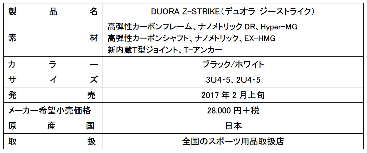 ヨネックス、新構造グロメットを採用した「DUORA Z-STRIKE」を2月上旬