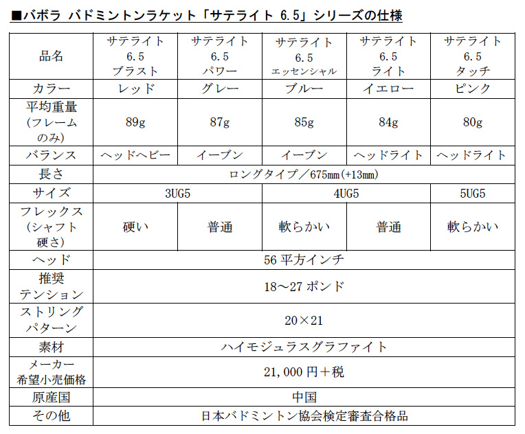バボラ バドミントンラケット「サテライト」シリーズを新
