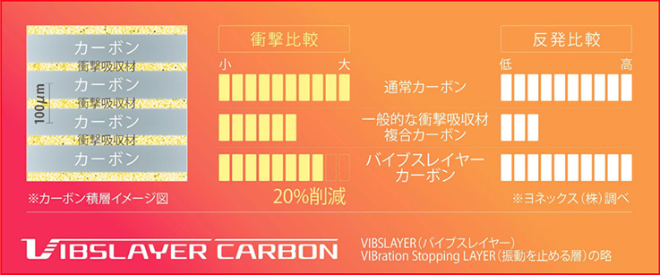 ヨネックス、最大35lbsハイテンション対応ハードヒッター向け