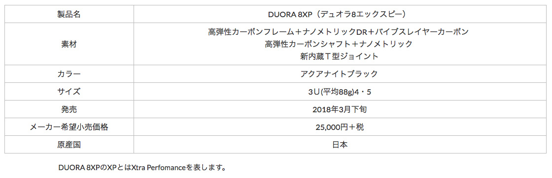 【新品】DOURA8XPヨネックス35lbsテンションラケット 新品】DOURA8XPヨネックス35lbsテンションラケット - メルカリ