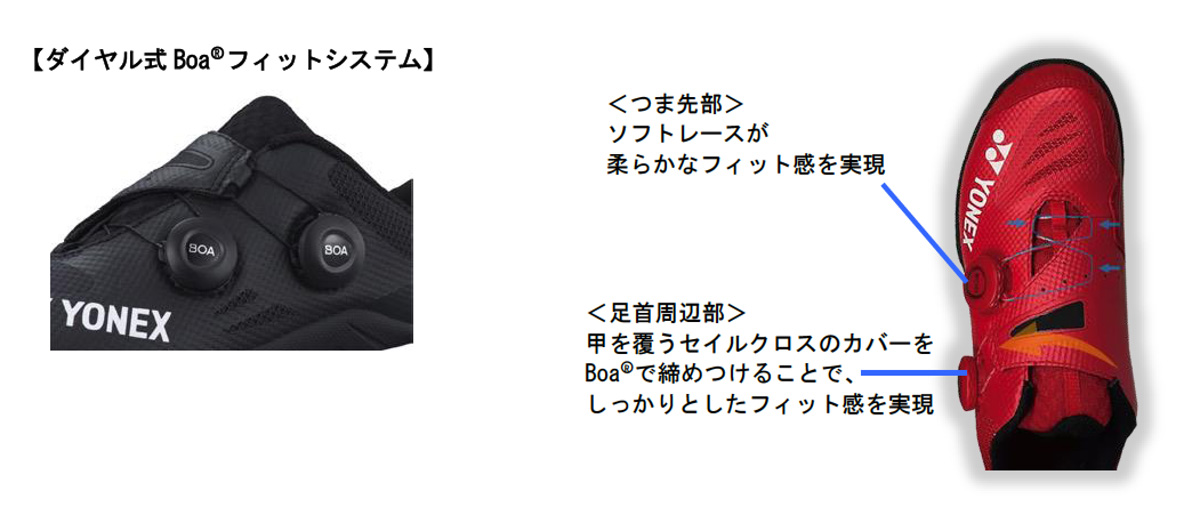 ヨネックス、2つのBoa®フィットシステムを搭載した「POWER CUSHION