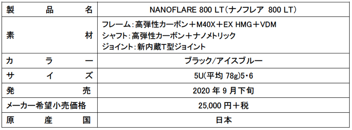 ヨネックス、NANOFLARE 800 よりももっと速く！軽くなった「NANOFLARE 800 LT」9月下旬より世界同時発売